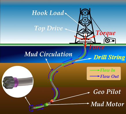 Current Research Projects – Controls and Mechatronics Research Lab